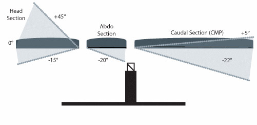 Leander Lite Series Chiropractic Table Tilt Diagram